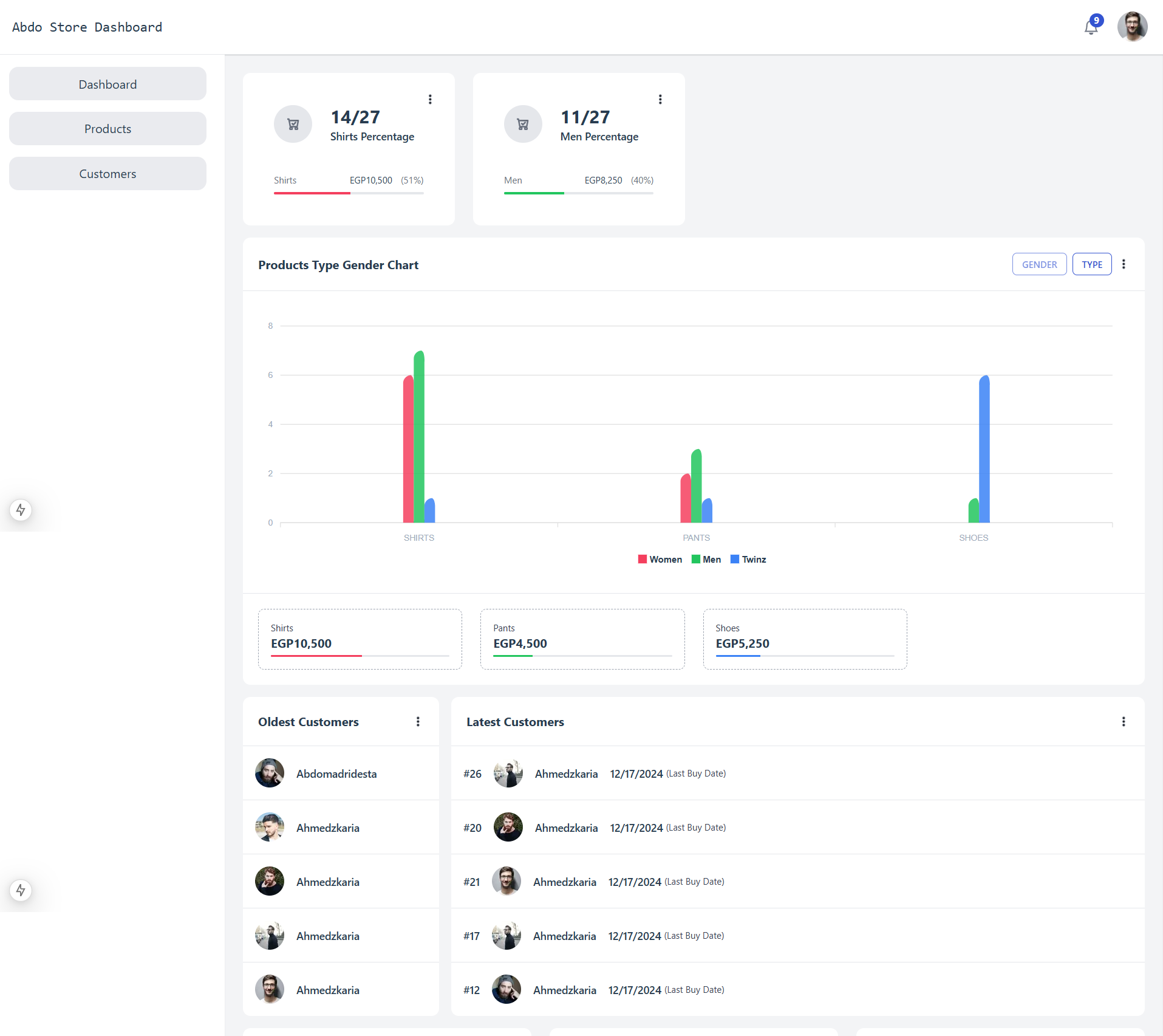 Abdo Store Dashboard image